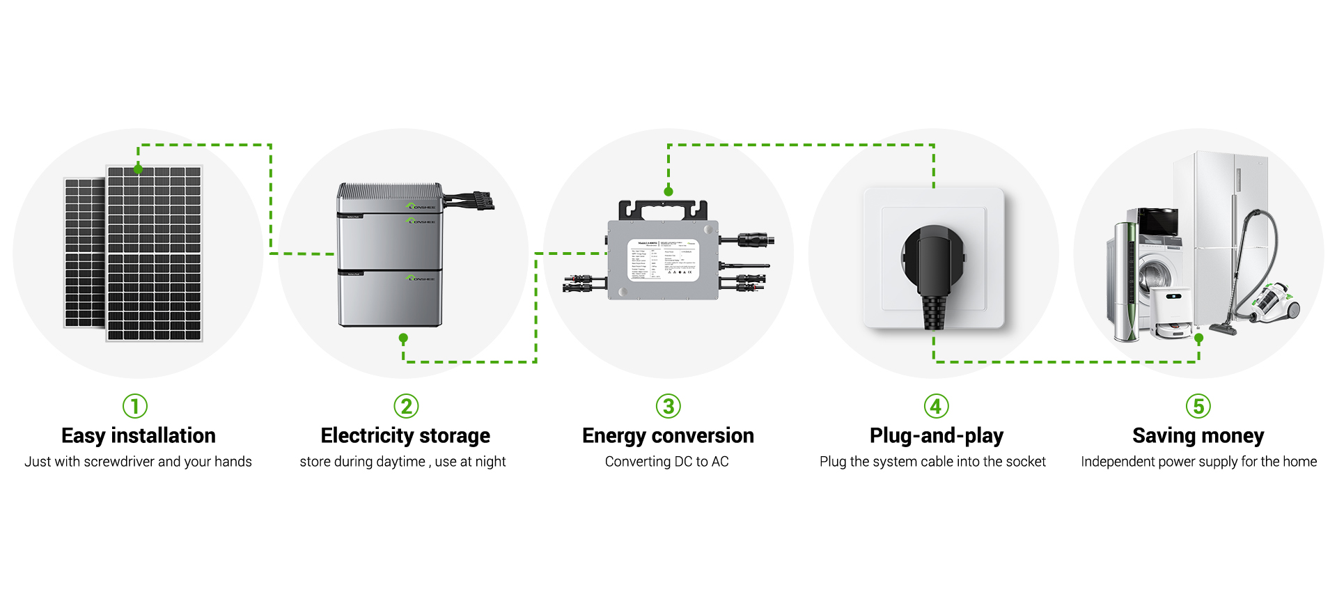 Balcony Solar System Installation Steps