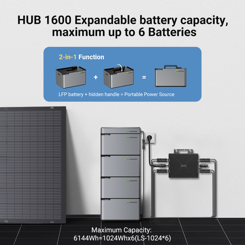 Système Modulaire De Stockage D'énergie Pour Balcon LIONSHEE Avec Batterie Empilable, Panneaux Solaires Et Micro-onduleurs 800W/1600W/2000W