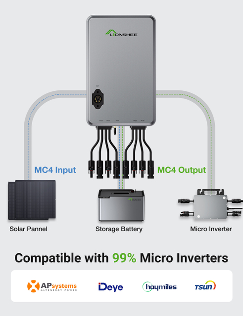 Hub Solaire Intelligent Pour Balcons, Appartements, Jardins Et Toits