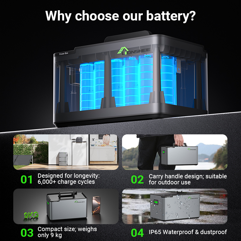 Aper&ccedil;u des caract&eacute;ristiques de la batterie LIONSHEE LS-L1024 1024Wh LiFePO4