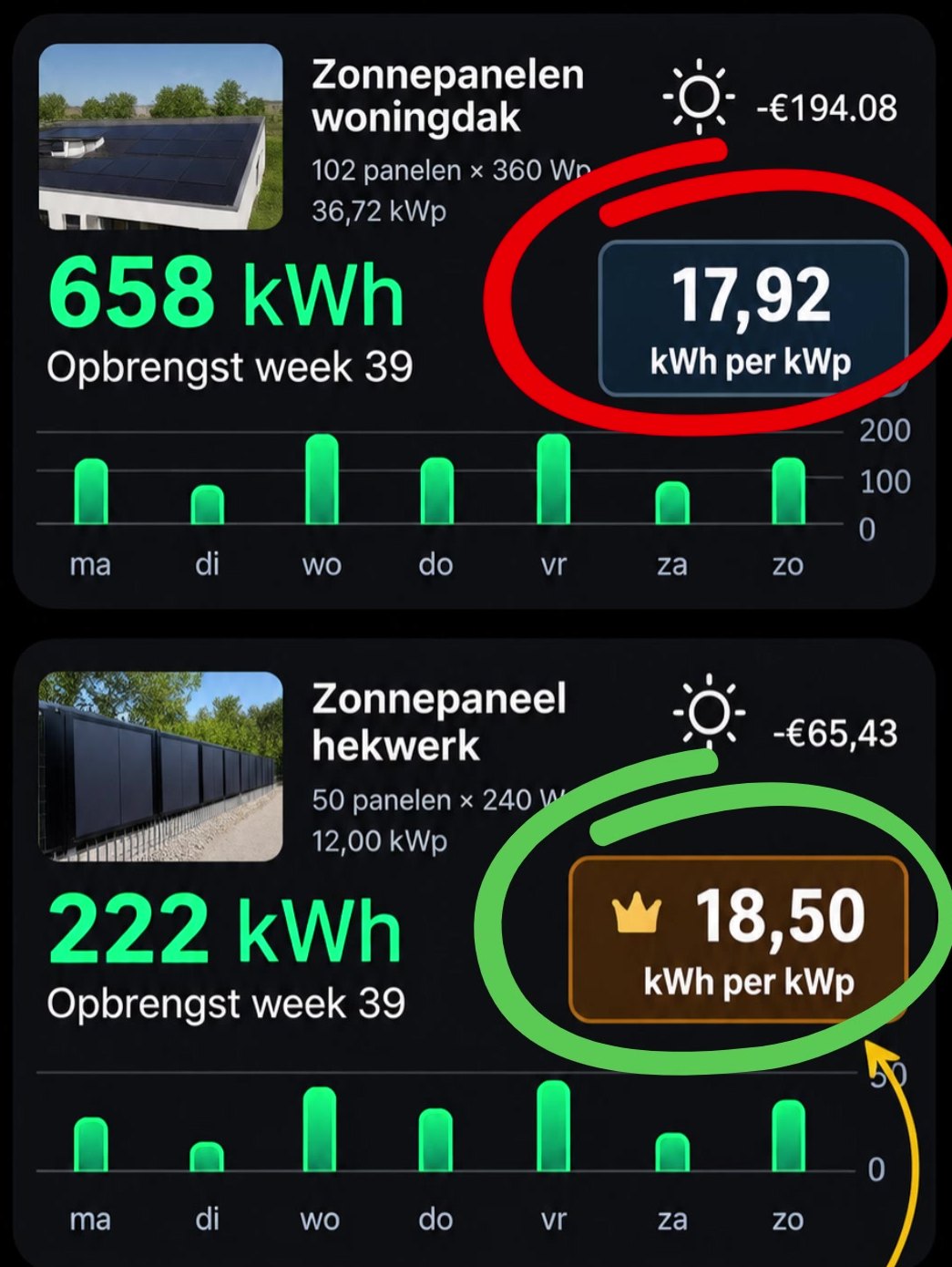 Capture de l'application de suivi en semaine 39 : toiture &agrave; 17,92 kWh par kWc, cl&ocirc;ture solaire &agrave; 18,50 kWh par kWc