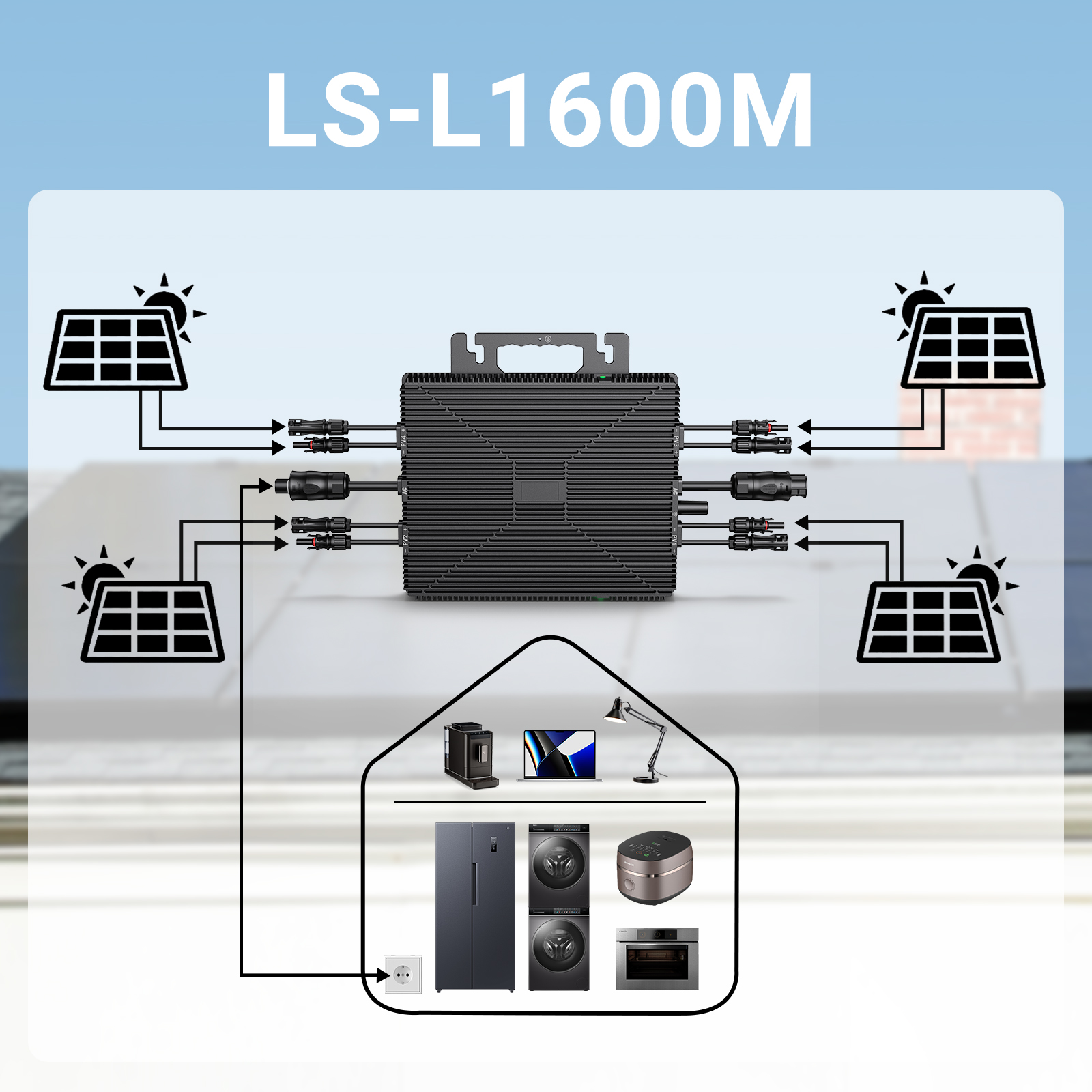 LIONSHEE LS-L1600M micro-onduleur solaire 1600W avec WiFi, 4 MPPT et expédition depuis un entrepôt en Allemagne